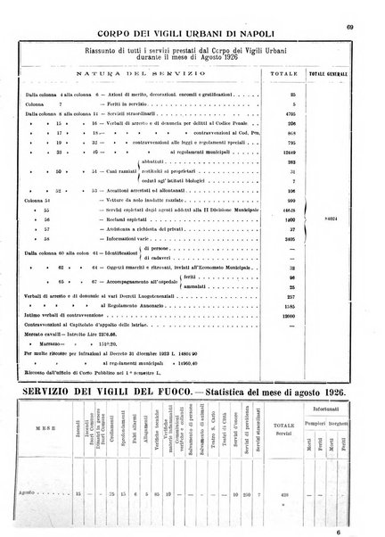 Bollettino del Comune di Napoli rassegna illustrata di storia, arte, topografia e statistica napoletana