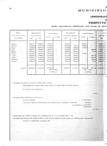 Bollettino del Comune di Napoli rassegna illustrata di storia, arte, topografia e statistica napoletana