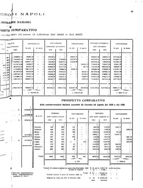 Bollettino del Comune di Napoli rassegna illustrata di storia, arte, topografia e statistica napoletana