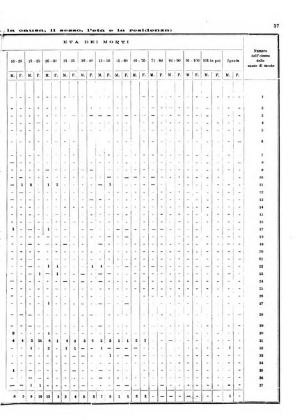 Bollettino del Comune di Napoli rassegna illustrata di storia, arte, topografia e statistica napoletana