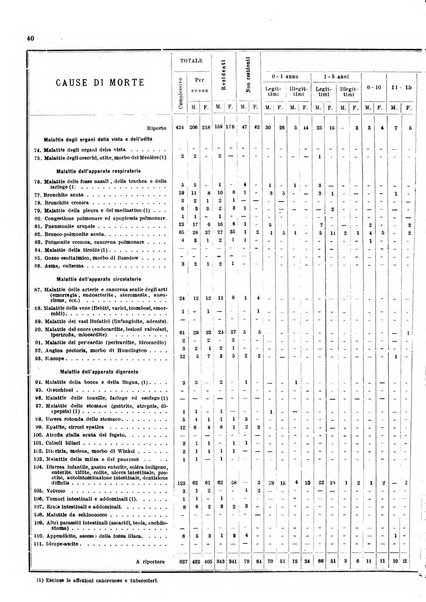 Bollettino del Comune di Napoli rassegna illustrata di storia, arte, topografia e statistica napoletana