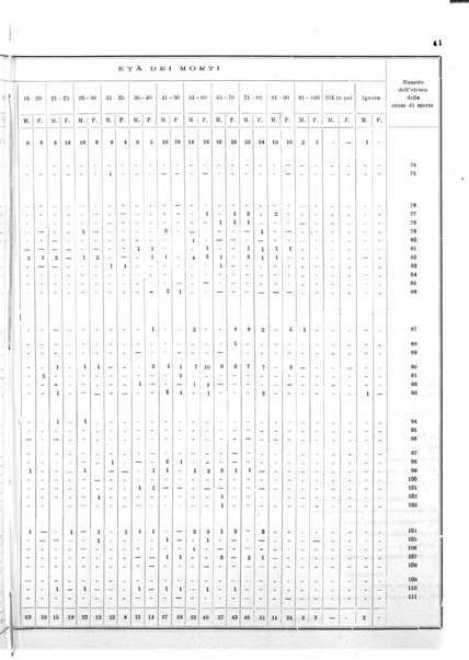 Bollettino del Comune di Napoli rassegna illustrata di storia, arte, topografia e statistica napoletana