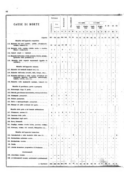 Bollettino del Comune di Napoli rassegna illustrata di storia, arte, topografia e statistica napoletana