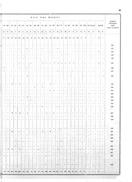 Bollettino del Comune di Napoli rassegna illustrata di storia, arte, topografia e statistica napoletana