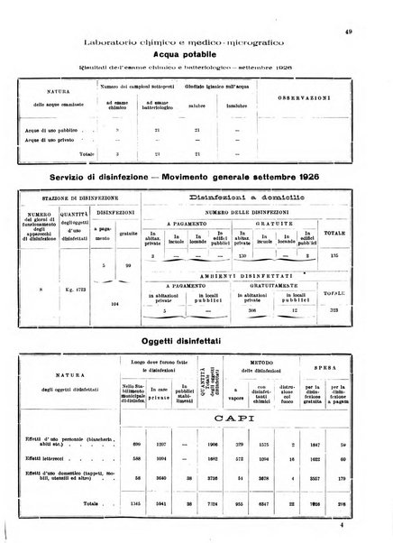 Bollettino del Comune di Napoli rassegna illustrata di storia, arte, topografia e statistica napoletana