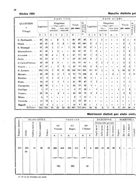 Bollettino del Comune di Napoli rassegna illustrata di storia, arte, topografia e statistica napoletana