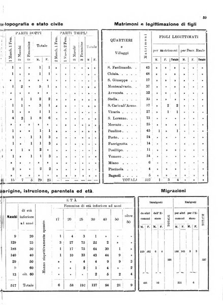 Bollettino del Comune di Napoli rassegna illustrata di storia, arte, topografia e statistica napoletana