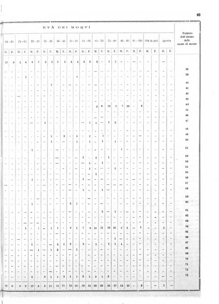 Bollettino del Comune di Napoli rassegna illustrata di storia, arte, topografia e statistica napoletana