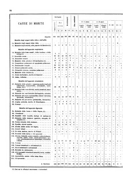 Bollettino del Comune di Napoli rassegna illustrata di storia, arte, topografia e statistica napoletana