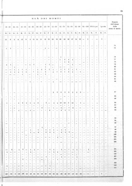 Bollettino del Comune di Napoli rassegna illustrata di storia, arte, topografia e statistica napoletana