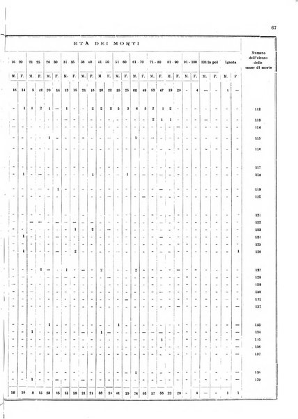 Bollettino del Comune di Napoli rassegna illustrata di storia, arte, topografia e statistica napoletana