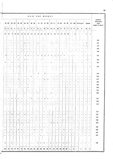 Bollettino del Comune di Napoli rassegna illustrata di storia, arte, topografia e statistica napoletana