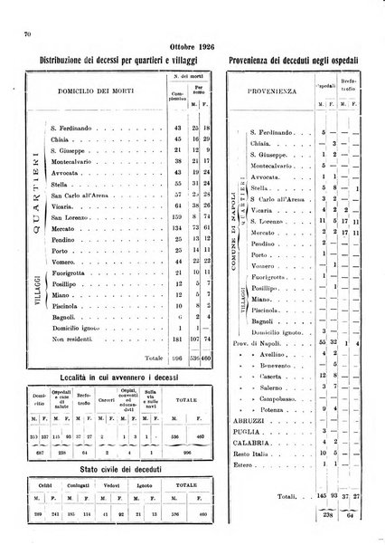 Bollettino del Comune di Napoli rassegna illustrata di storia, arte, topografia e statistica napoletana