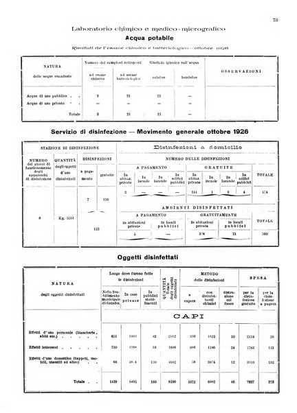 Bollettino del Comune di Napoli rassegna illustrata di storia, arte, topografia e statistica napoletana