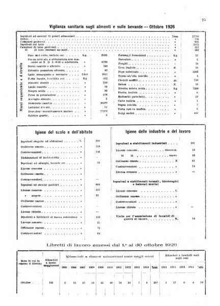 Bollettino del Comune di Napoli rassegna illustrata di storia, arte, topografia e statistica napoletana