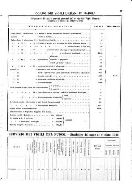 Bollettino del Comune di Napoli rassegna illustrata di storia, arte, topografia e statistica napoletana