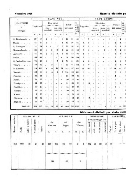 Bollettino del Comune di Napoli rassegna illustrata di storia, arte, topografia e statistica napoletana