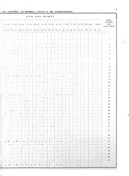 Bollettino del Comune di Napoli rassegna illustrata di storia, arte, topografia e statistica napoletana