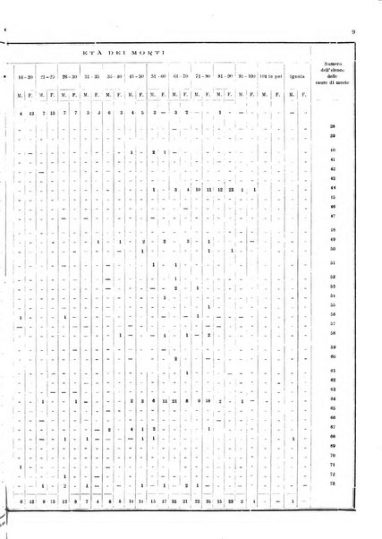 Bollettino del Comune di Napoli rassegna illustrata di storia, arte, topografia e statistica napoletana