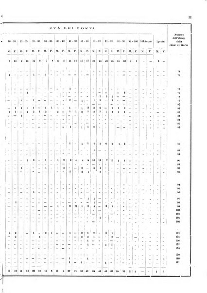 Bollettino del Comune di Napoli rassegna illustrata di storia, arte, topografia e statistica napoletana