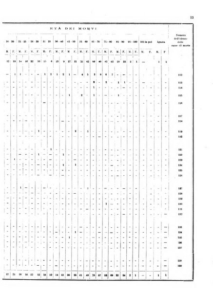 Bollettino del Comune di Napoli rassegna illustrata di storia, arte, topografia e statistica napoletana