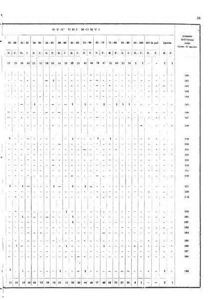 Bollettino del Comune di Napoli rassegna illustrata di storia, arte, topografia e statistica napoletana