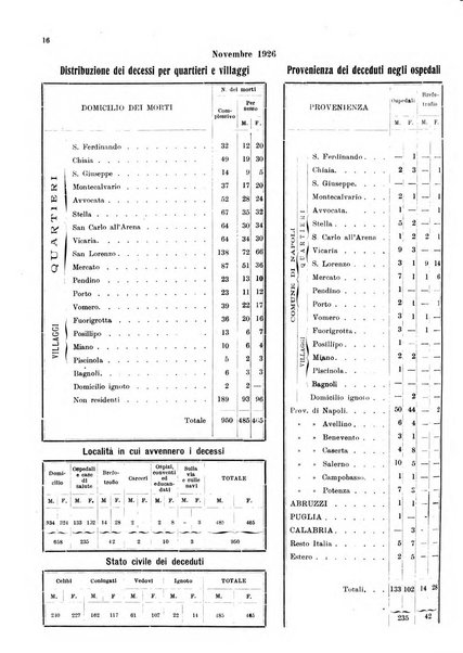 Bollettino del Comune di Napoli rassegna illustrata di storia, arte, topografia e statistica napoletana