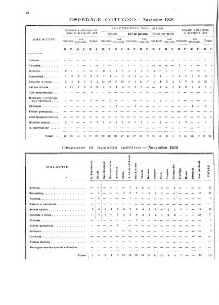 Bollettino del Comune di Napoli rassegna illustrata di storia, arte, topografia e statistica napoletana