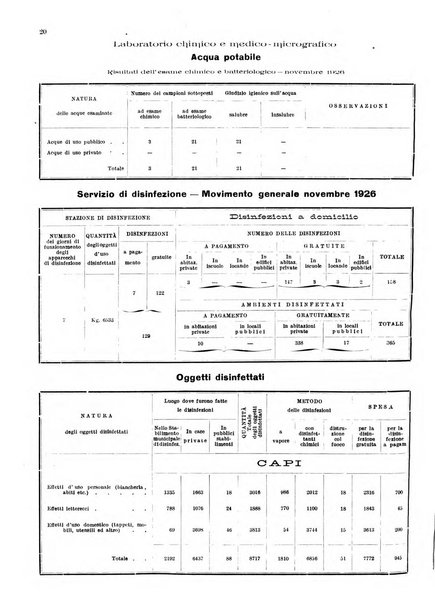 Bollettino del Comune di Napoli rassegna illustrata di storia, arte, topografia e statistica napoletana