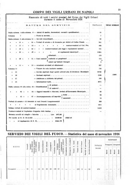 Bollettino del Comune di Napoli rassegna illustrata di storia, arte, topografia e statistica napoletana