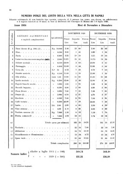 Bollettino del Comune di Napoli rassegna illustrata di storia, arte, topografia e statistica napoletana