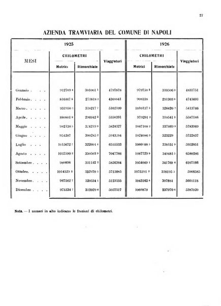 Bollettino del Comune di Napoli rassegna illustrata di storia, arte, topografia e statistica napoletana