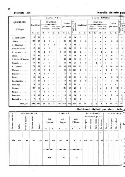 Bollettino del Comune di Napoli rassegna illustrata di storia, arte, topografia e statistica napoletana