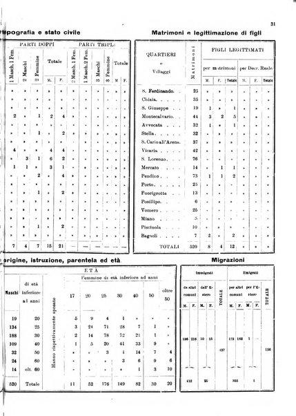 Bollettino del Comune di Napoli rassegna illustrata di storia, arte, topografia e statistica napoletana