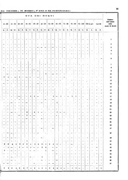 Bollettino del Comune di Napoli rassegna illustrata di storia, arte, topografia e statistica napoletana