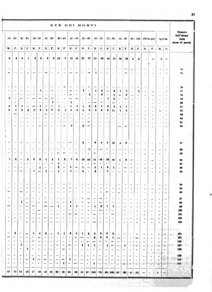 Bollettino del Comune di Napoli rassegna illustrata di storia, arte, topografia e statistica napoletana