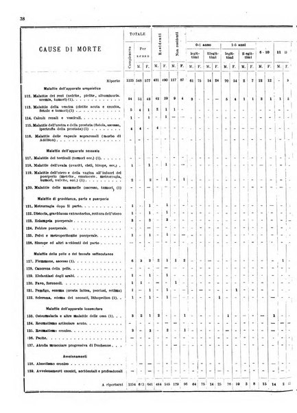 Bollettino del Comune di Napoli rassegna illustrata di storia, arte, topografia e statistica napoletana