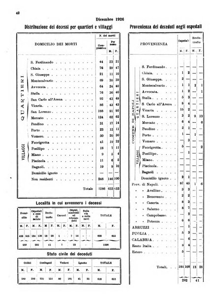 Bollettino del Comune di Napoli rassegna illustrata di storia, arte, topografia e statistica napoletana