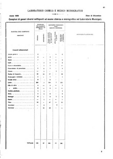 Bollettino del Comune di Napoli rassegna illustrata di storia, arte, topografia e statistica napoletana