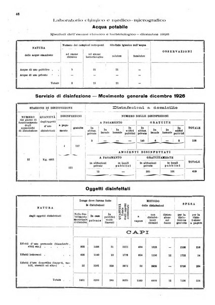 Bollettino del Comune di Napoli rassegna illustrata di storia, arte, topografia e statistica napoletana