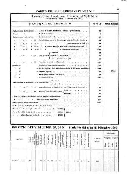 Bollettino del Comune di Napoli rassegna illustrata di storia, arte, topografia e statistica napoletana