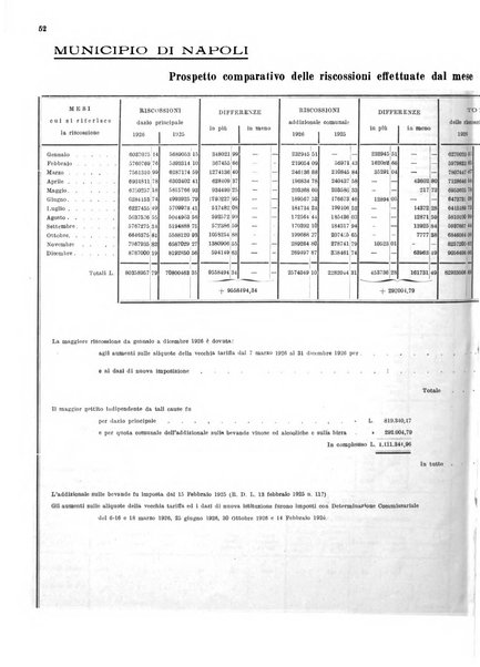 Bollettino del Comune di Napoli rassegna illustrata di storia, arte, topografia e statistica napoletana