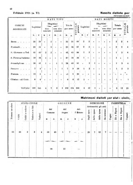 Bollettino del Comune di Napoli rassegna illustrata di storia, arte, topografia e statistica napoletana