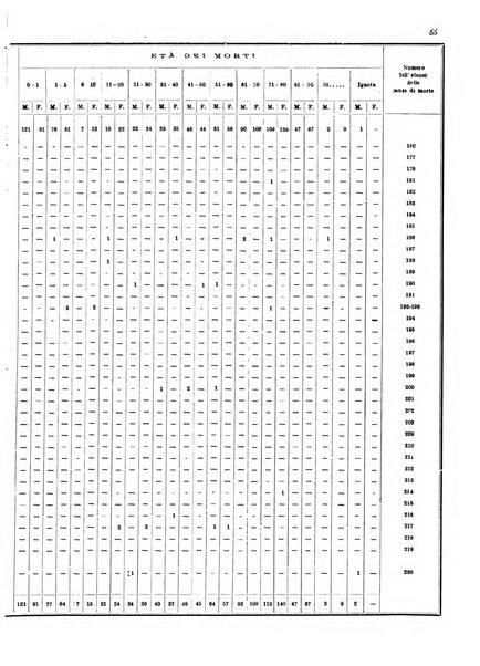 Bollettino del Comune di Napoli rassegna illustrata di storia, arte, topografia e statistica napoletana