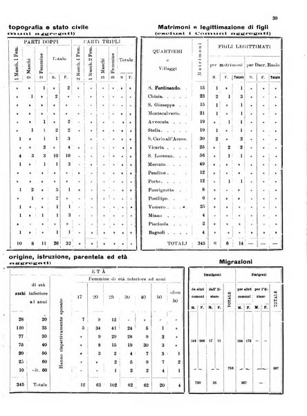 Bollettino del Comune di Napoli rassegna illustrata di storia, arte, topografia e statistica napoletana