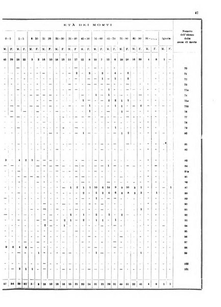 Bollettino del Comune di Napoli rassegna illustrata di storia, arte, topografia e statistica napoletana