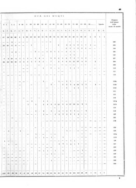 Bollettino del Comune di Napoli rassegna illustrata di storia, arte, topografia e statistica napoletana