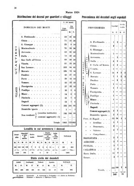 Bollettino del Comune di Napoli rassegna illustrata di storia, arte, topografia e statistica napoletana