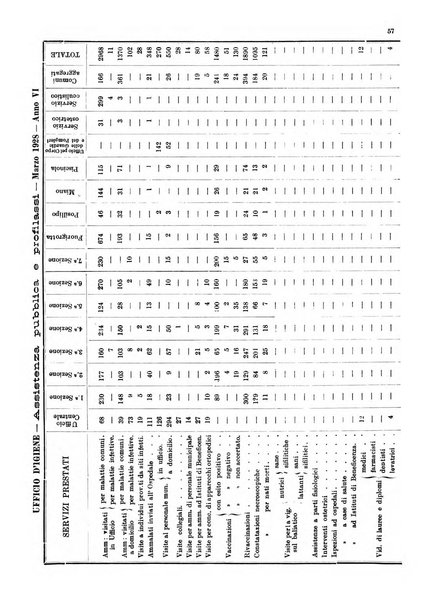 Bollettino del Comune di Napoli rassegna illustrata di storia, arte, topografia e statistica napoletana