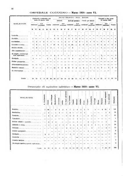 Bollettino del Comune di Napoli rassegna illustrata di storia, arte, topografia e statistica napoletana